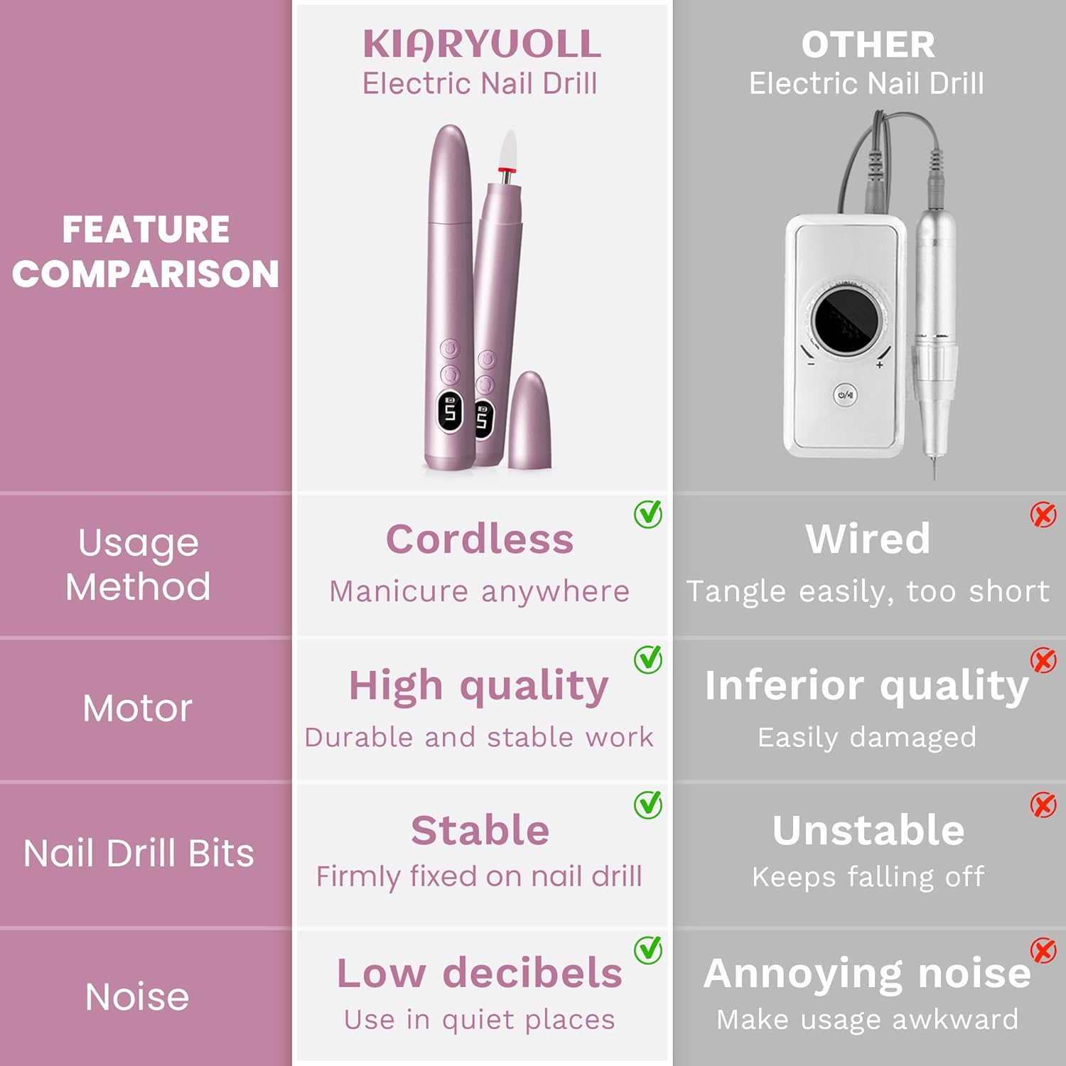 Cordless Electric Nail Drill Kit, Portable Rechargeable, Battery Electric Nail File, 5 Speeds Mode, LED Lighting, Reversible Direction, DIY