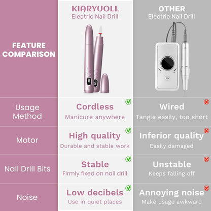 Cordless Electric Nail Drill Kit, Portable Rechargeable, Battery Electric Nail File, 5 Speeds Mode, LED Lighting, Reversible Direction, DIY